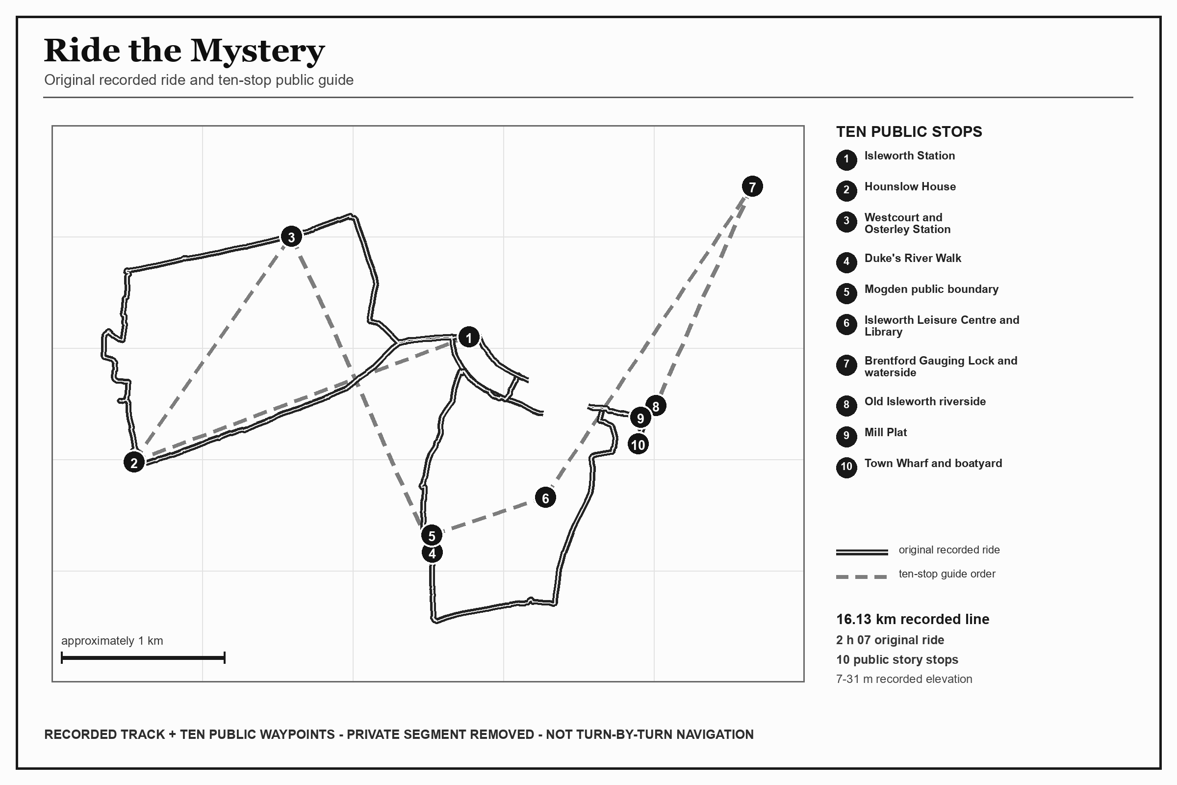 Map with a solid original recorded ride, a dashed ten-stop guide order and ten numbered public stops
